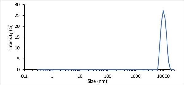 Rozkład wielkości cząstek dla lateksu polistyrenowego 10 µm przy użyciu modelu General purpose z rozszerzeniem zakresu. 